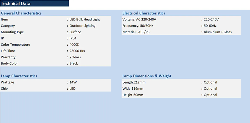 LED Bulk Head Light
