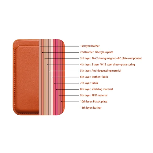 MagSafe wallet