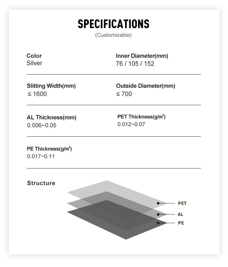 good sealing laminated foil