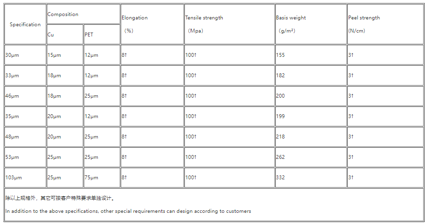 high strength
