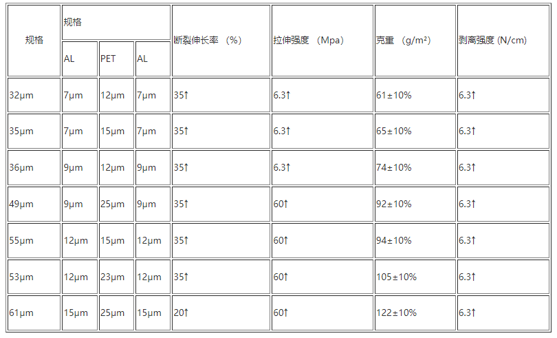 Aluminum polyester tape