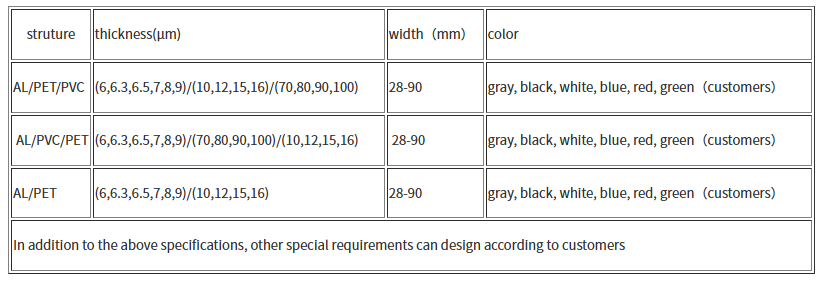 single side Aluminum foil