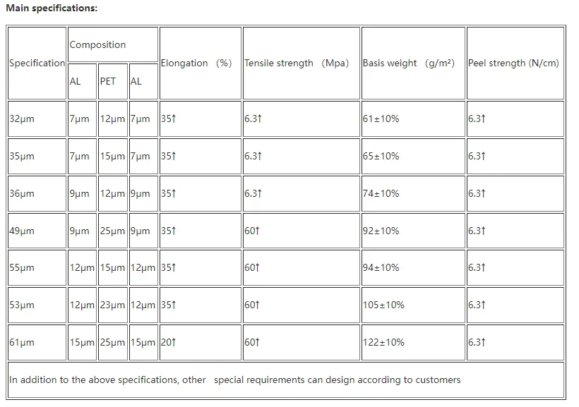 Aluminum polyester tape