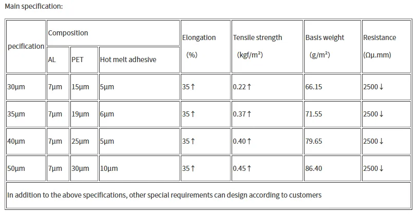 Heat sealed aluminum polyester tape