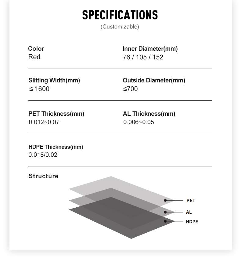 composite foil