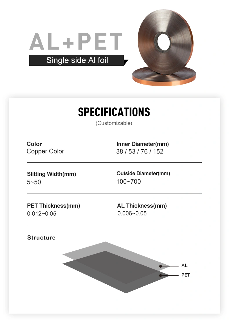 Conductive mylar foil