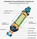 ip68 led للماء ضوء ، متعدد الوظائف led تحذير ضوء ، led ضوء ip68 للماء ، led للماء ip68