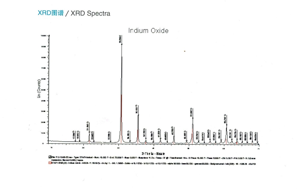 Factory direct supply In2O3/SnO2 ITO target for sputtering coating