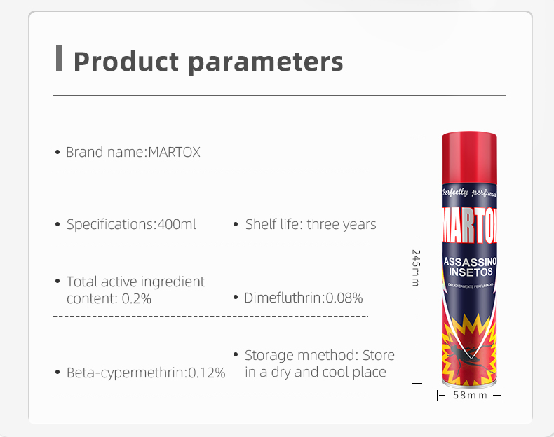 Detailed description of the insecticide