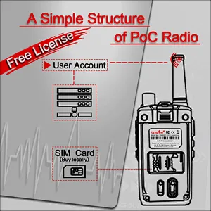 tesunho WCDMA digital IP android talkie walkie