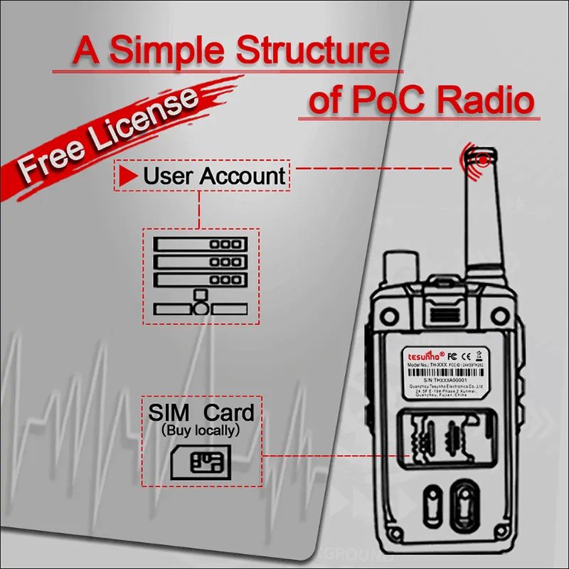 tesunho WCDMA digital IP android talkie walkie