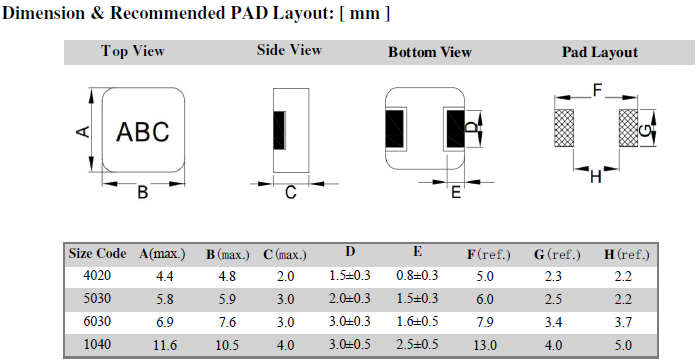 HMDA-Series-Dimensions-recommended-PAD-Layout