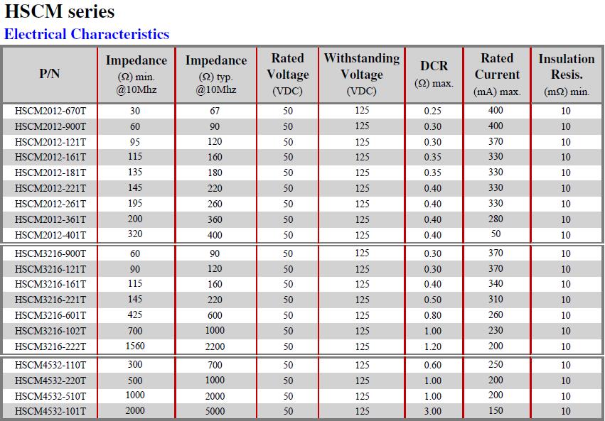 HSCM-Series-Electrical-Characteristics