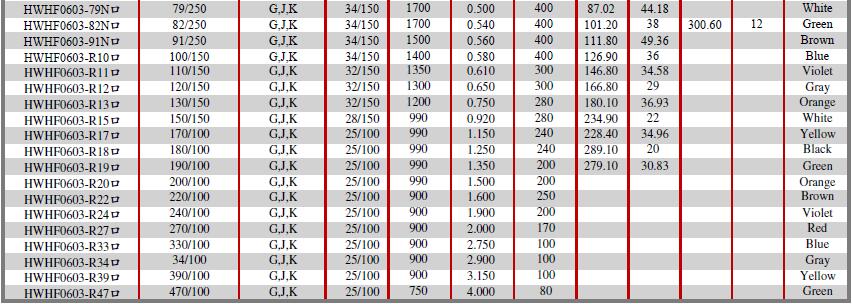 HWHF-Series-Electrical-Characteristics