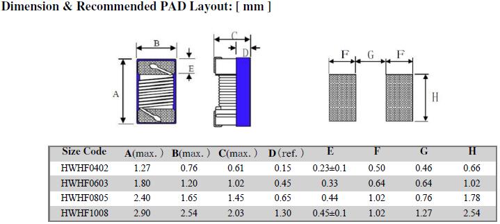 HWHF-Series-Dimension-Recommended-Pad-Layout