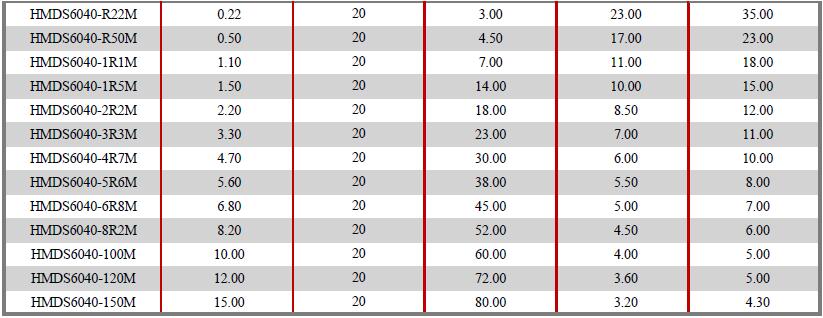 HMDS-Series-Electrical-characteristics