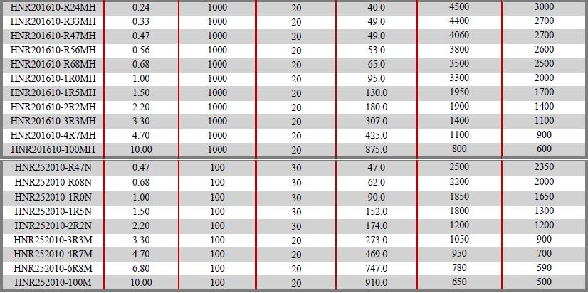 HNR-Series-Electrical-characteristics