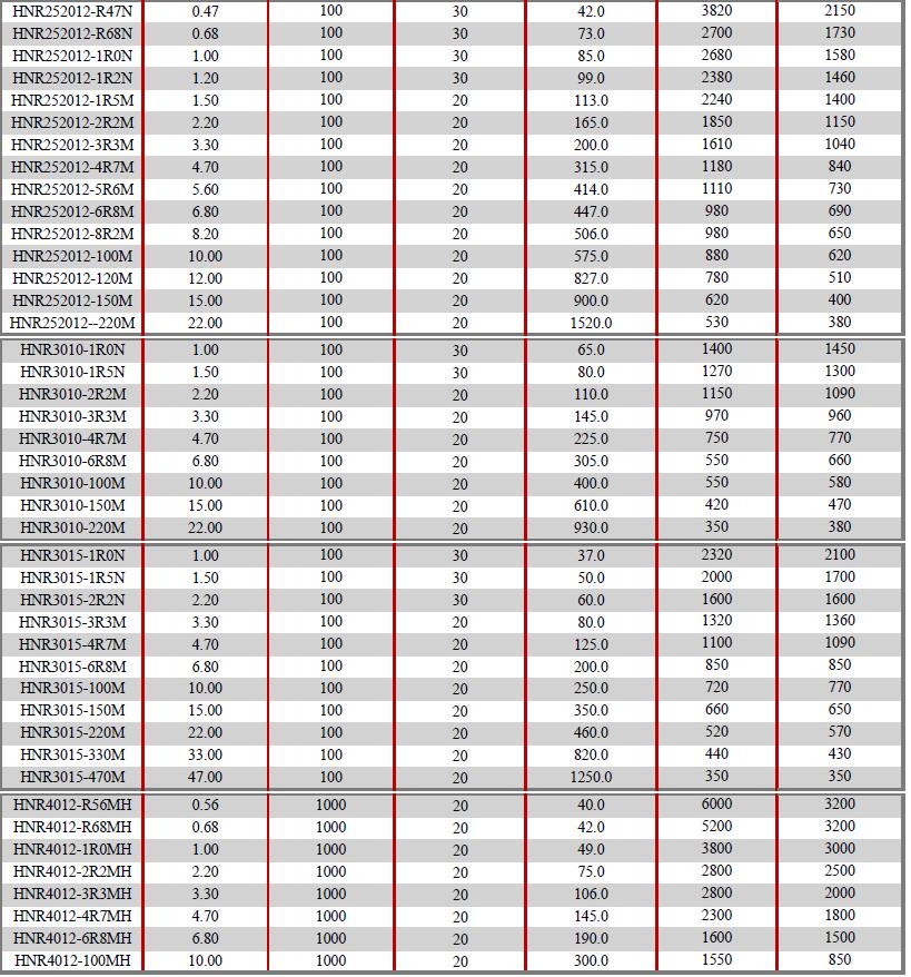 HNR-Series-Electrical-characteristics