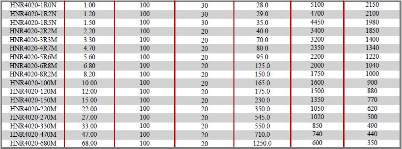 HNR-Series-Electrical-characteristics