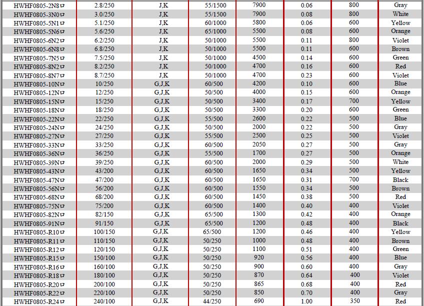 HWHF-Series-Electrical-Characteristics