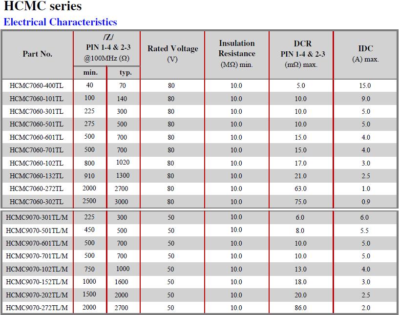 HCMC-Electrical-Characteristics