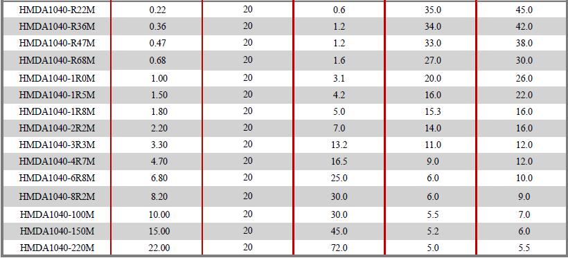 HMDA-Series-Electrical-characteristics