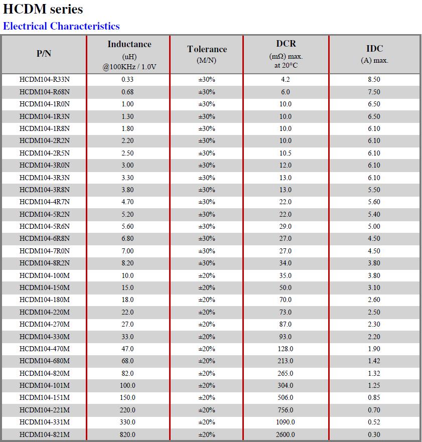 HCDM-Series-Electrical-characteristics