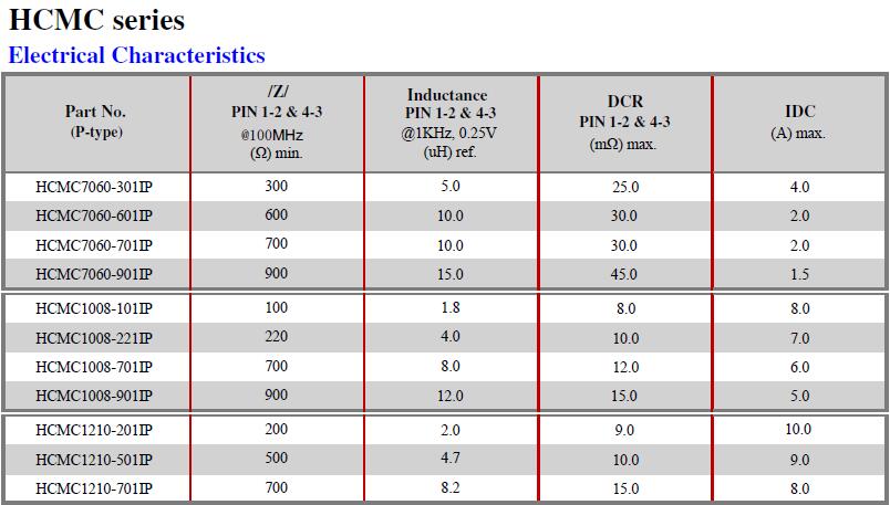 HCMC-Electrical-Characteristics