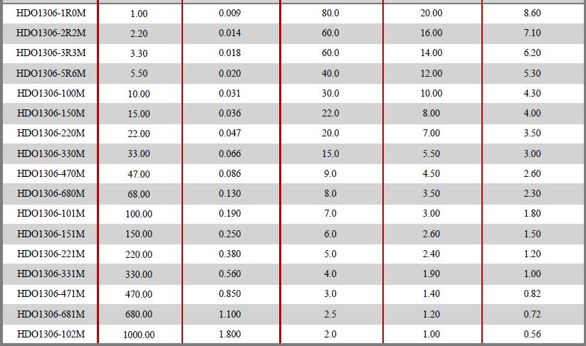 HDO-Series-Electrical-characteristics