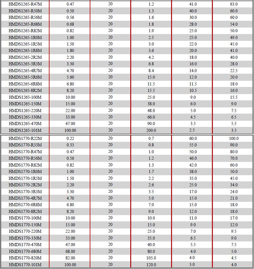 HMDS-Series-Electrical-characteristics