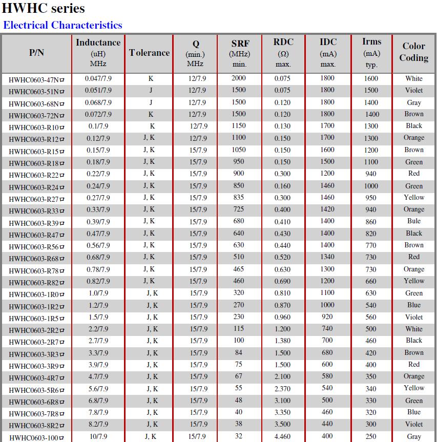 HWHC-Series-Electrical-Characteristics