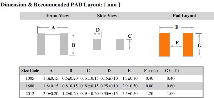 HMCC-Dimension-Recommender-Pad-Layout