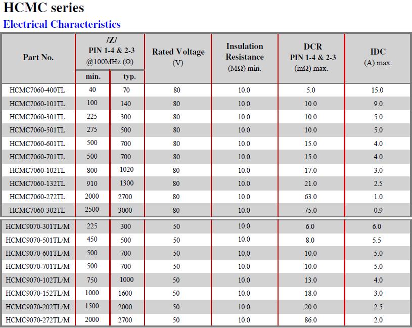 HCMC-Series-Electrical-Characteristics