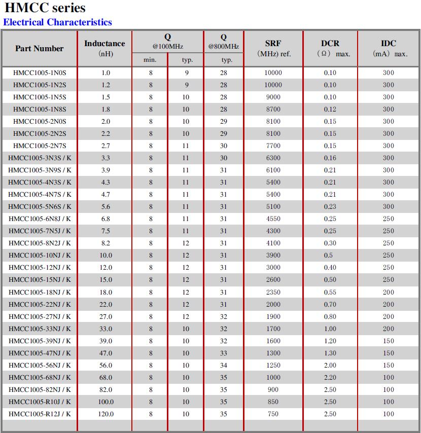 HMCC-Electrical-Characteristics