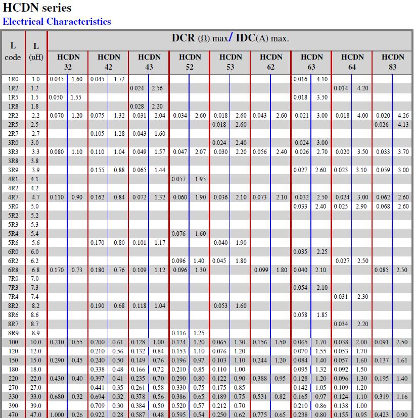 HCDN-Series-Electrical-characteristics
