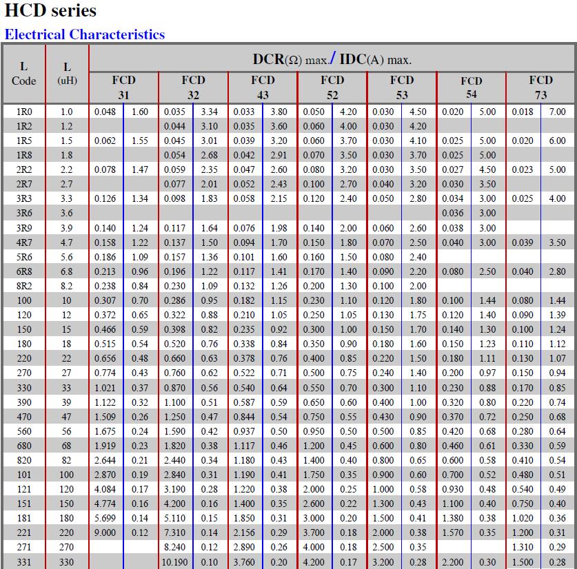 HCD-Series-Electrical-characteristics