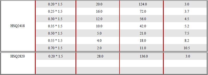 HSQ-Series-Electrical-Characteristics