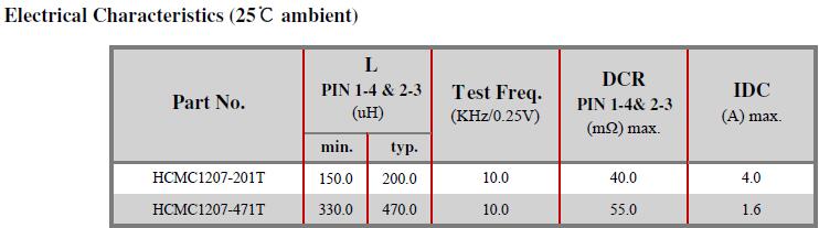 HCMC-Electrical-Characteristics
