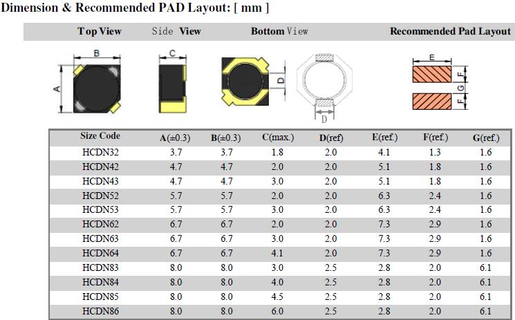 HCDN-Series-Dimensions-recommended-PAD-Layout