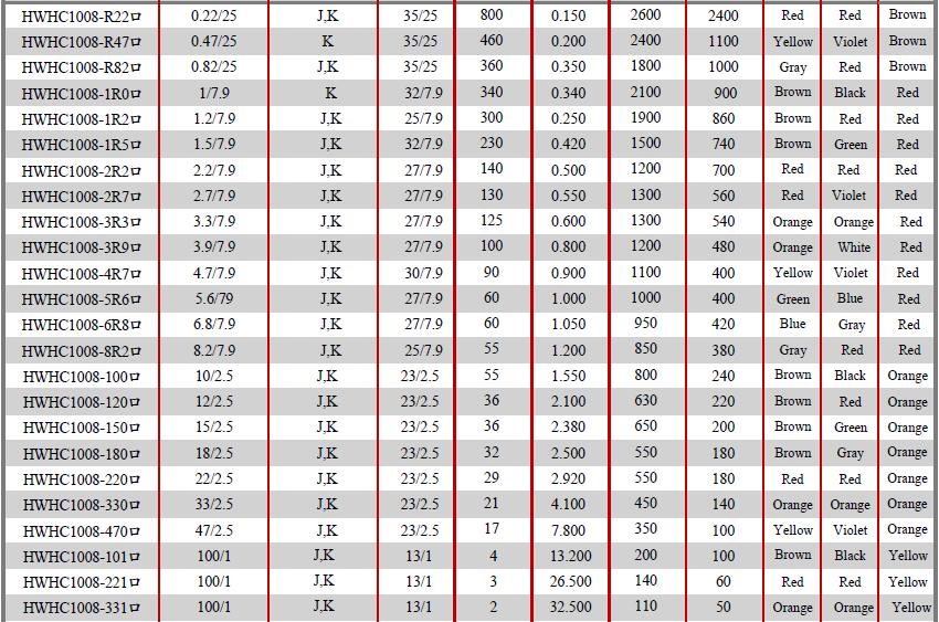 HWHC-Series-Electrical-Characteristics