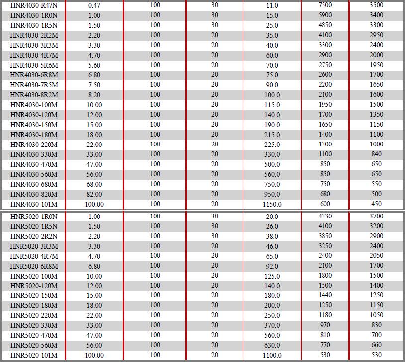 HNR-Series-Electrical-characteristics