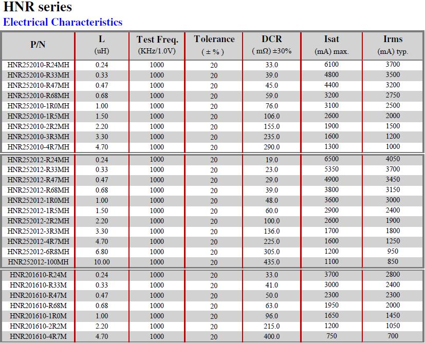 HNR-Series-Electrical-characteristics