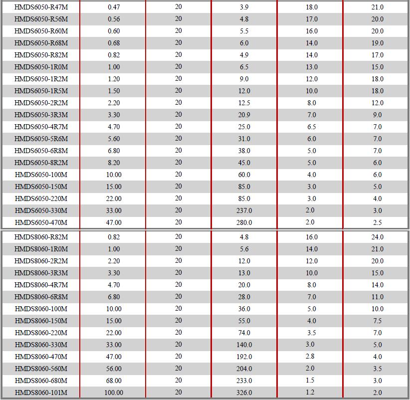 HMDS-Series-Electrical-characteristics