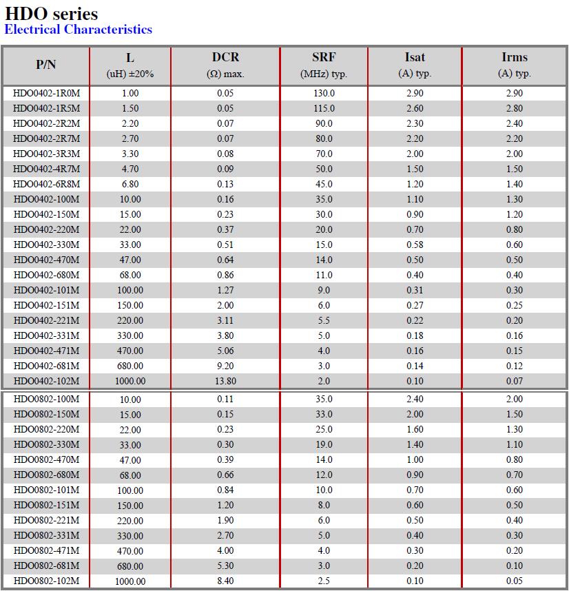 HDO-Series-Electrical-characteristics