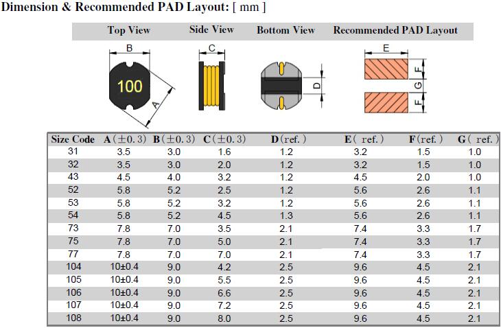 HCD-Series-Dimensions-recommended-PAD-Layout