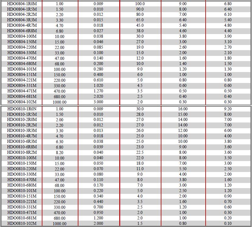 HDO-Series-Electrical-characteristics