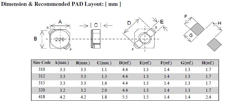 HCDS-Series-Dimensions-recommended-PAD-Layout