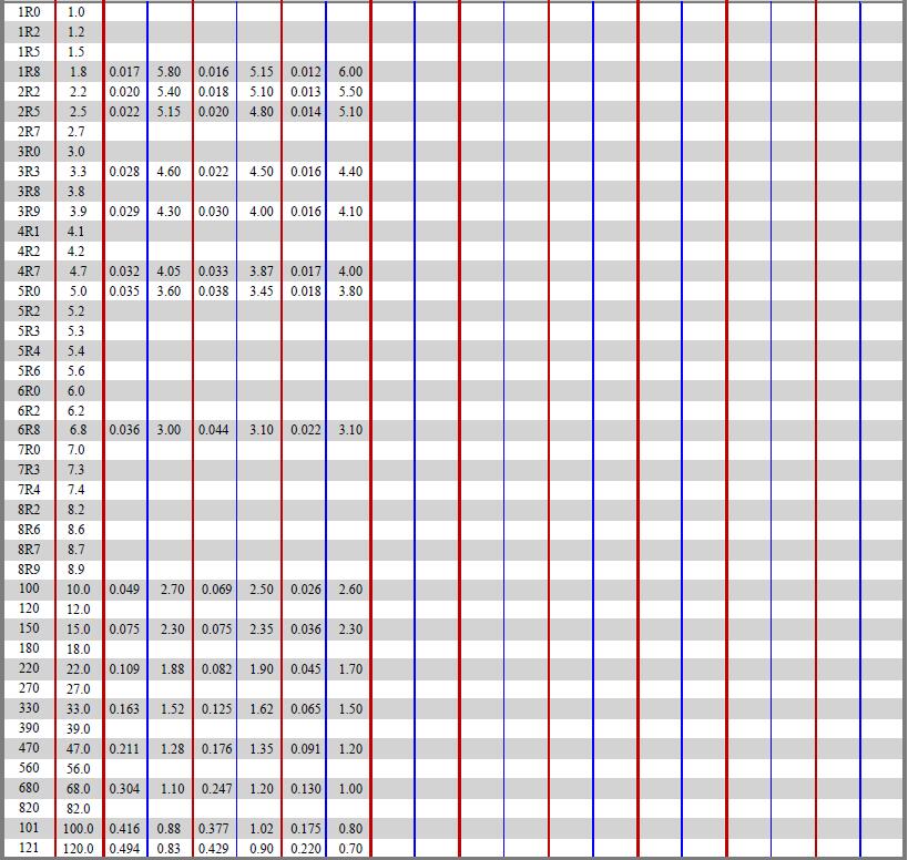 HCDN-Series-Electrical-characteristics