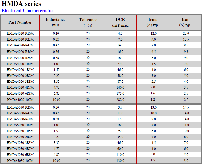 HMDA-Series-Electrical-characteristics