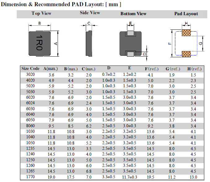 HMDS-Series-Dimensions-recommended-PAD-Layout